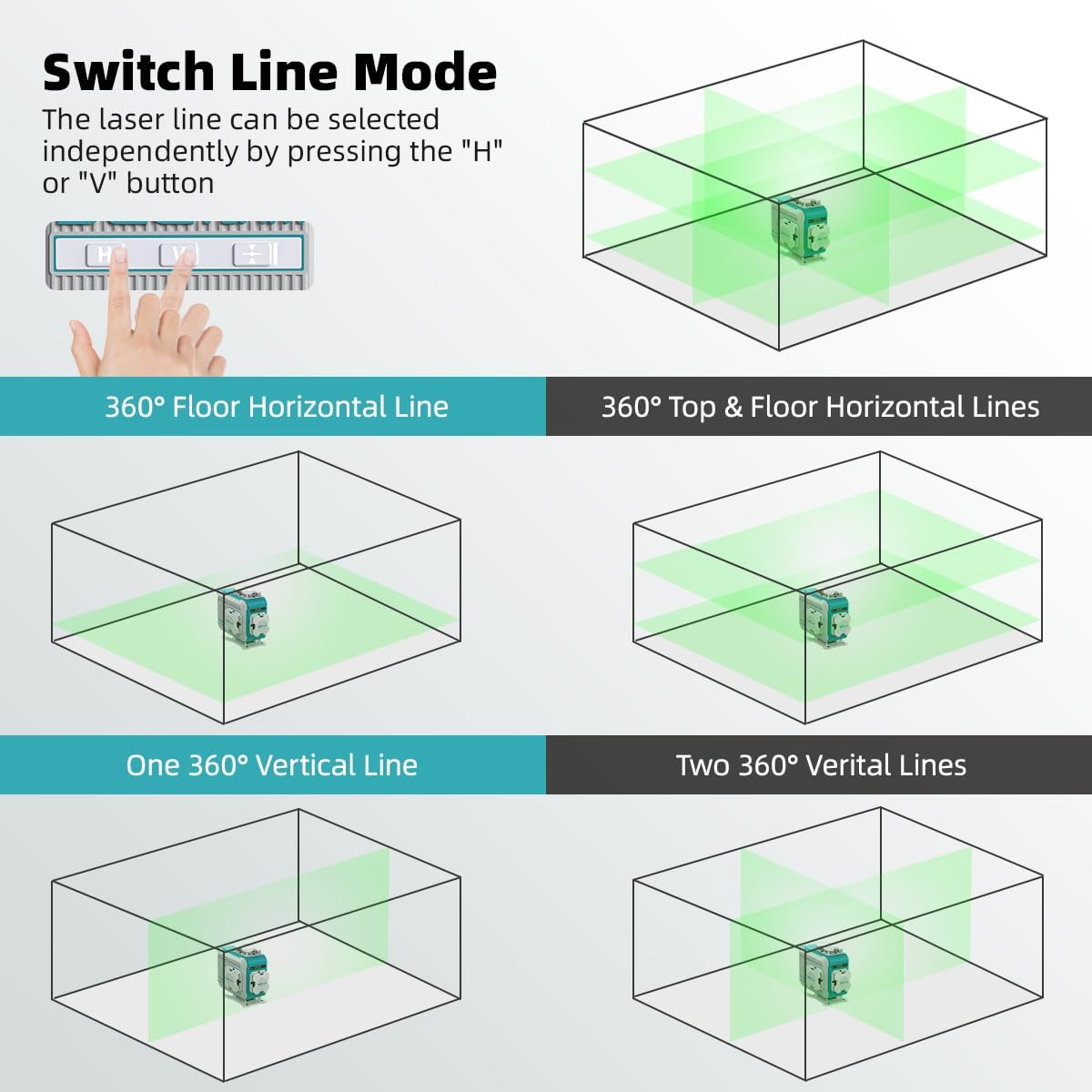 Decteam 4D Cross Lineเลเซอร์ระ - Laser Level 16 Lines 4D Green บทวิจารณ์และราคา